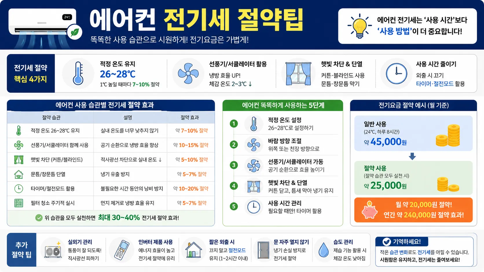 에어컨전기세 절약팁 정리이미지