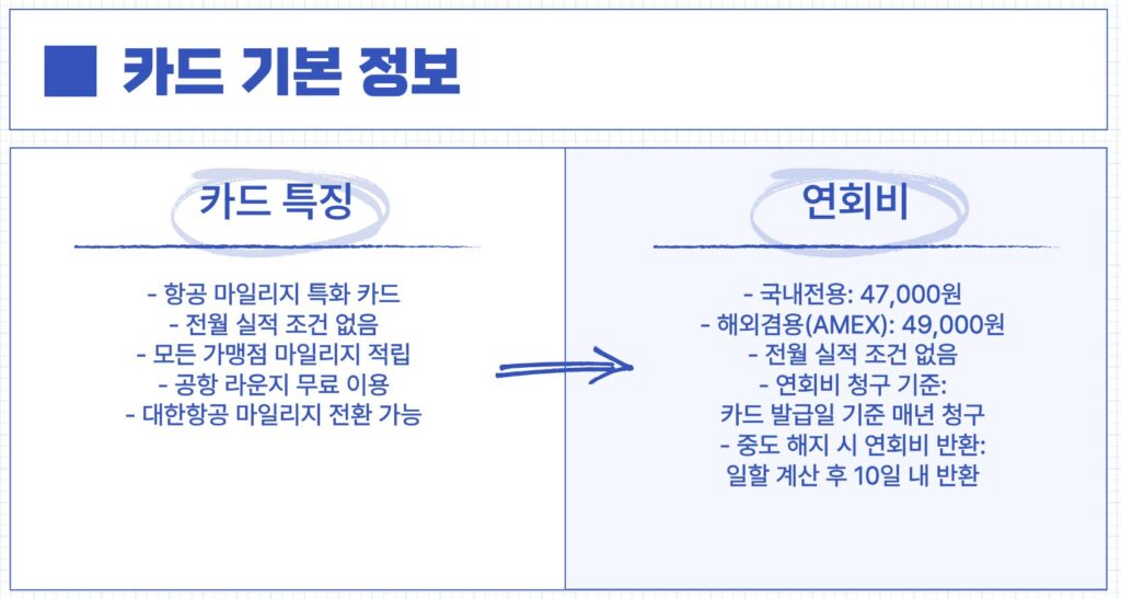 삼성카드 앤마일리지 기본정보