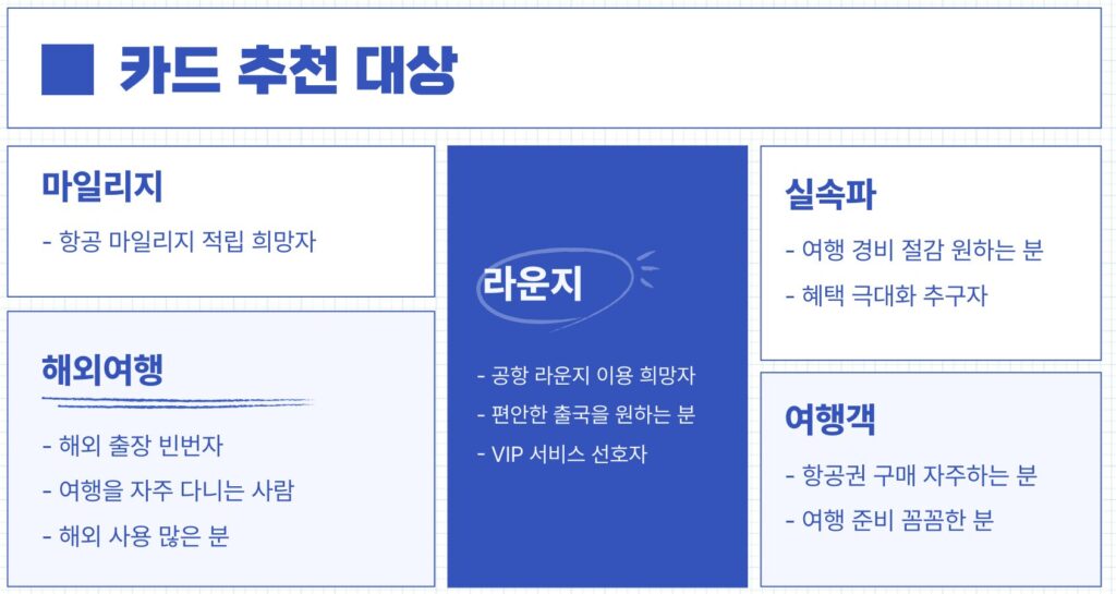 삼성카드 앤마일리지 추천고객