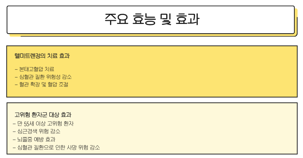 텔미트렌정 효능