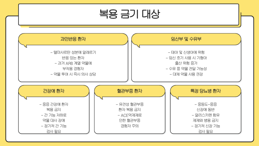 텔미트렌정 금기대상