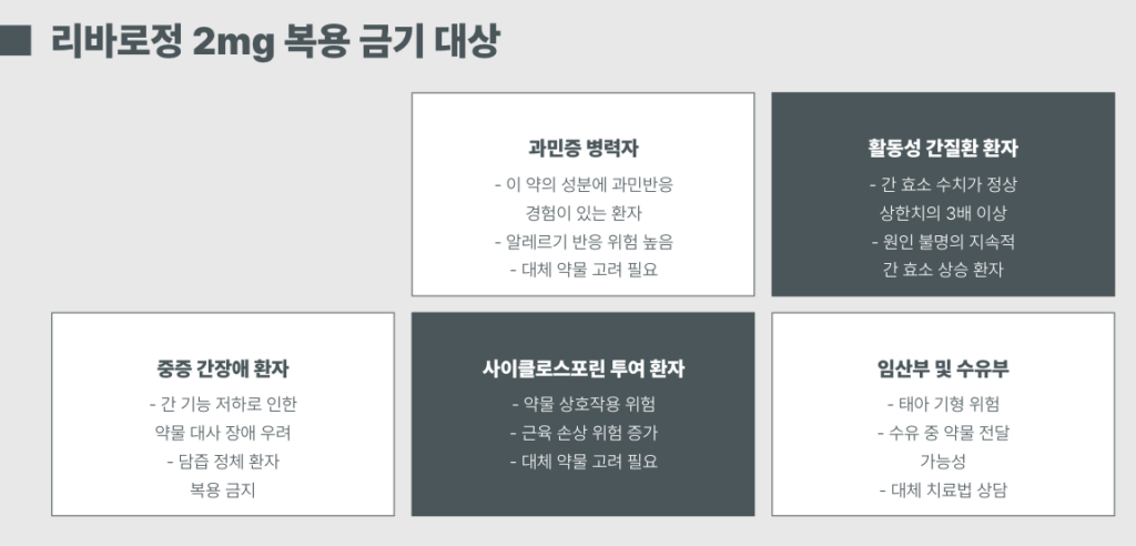 리바로정 2mg 복용금기 대상