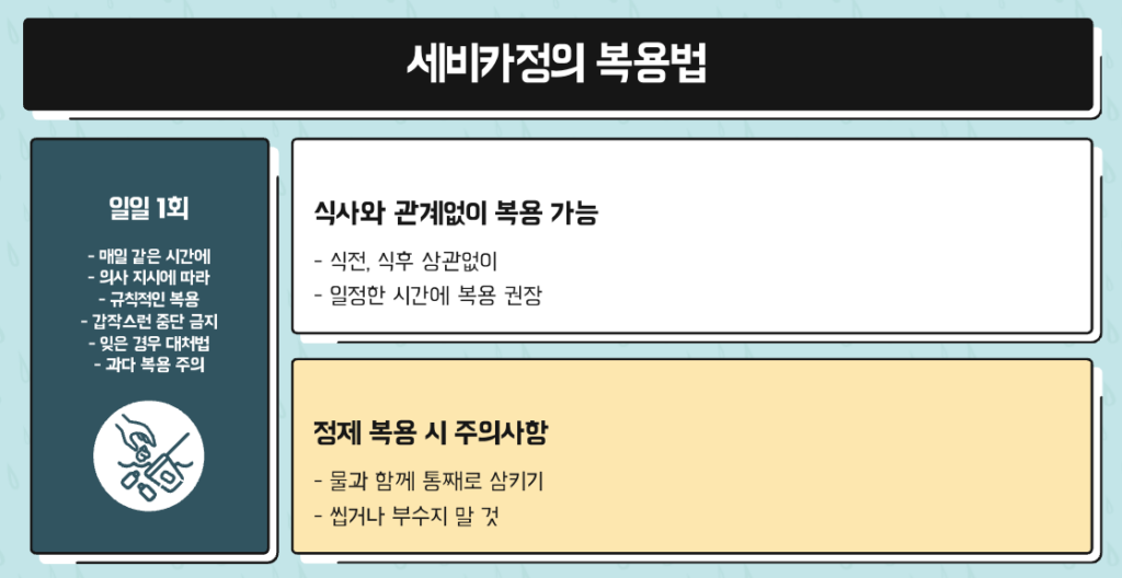 세비카정 복용법