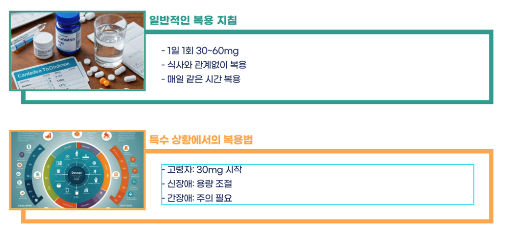 카나브정30mg 복용법