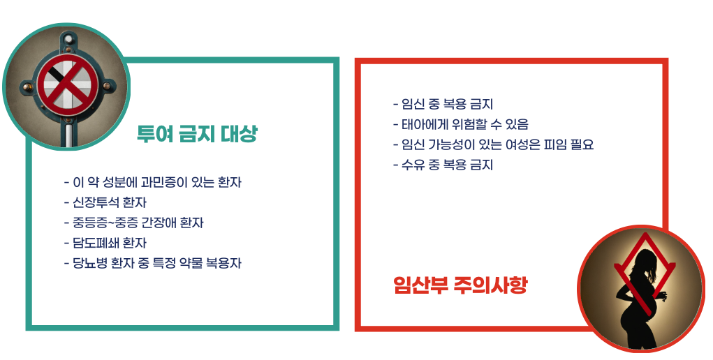 카나브정30mg 주의사항