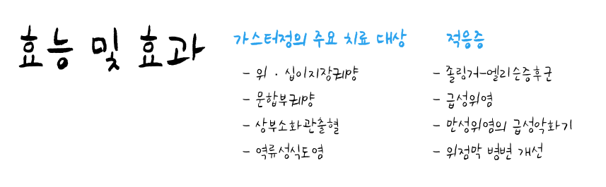 동아가스터정20mg 효능