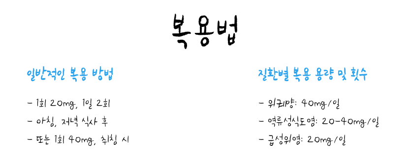 동아가스터정20mg 복용법
