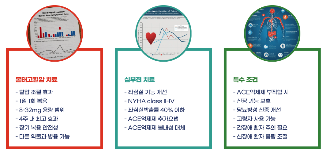 칸데모어정