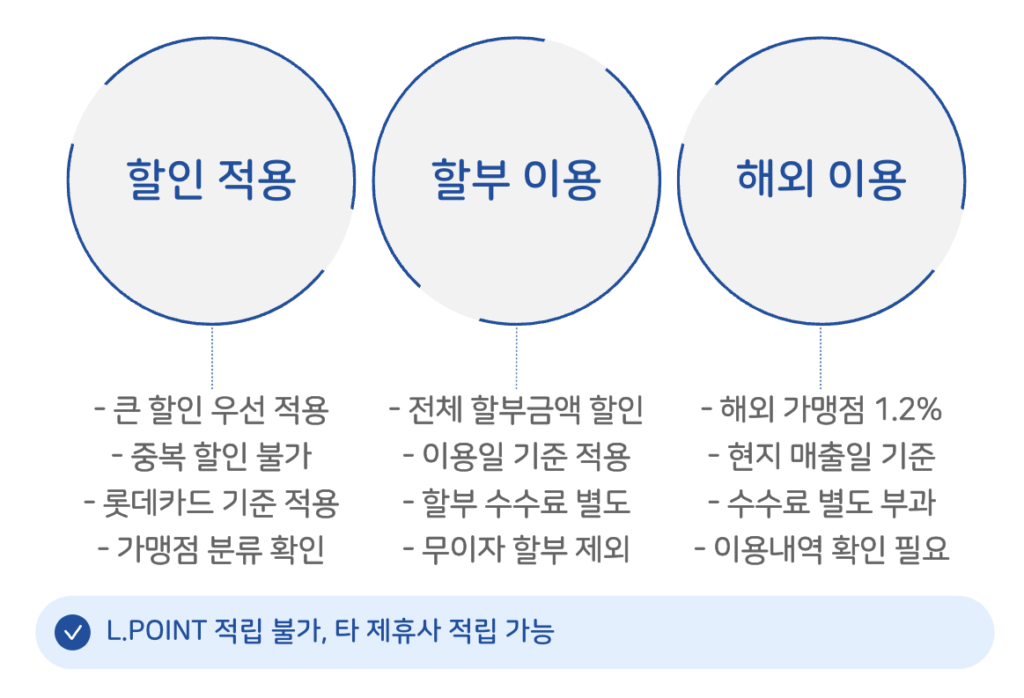 로카라이킷1.2 유의사항