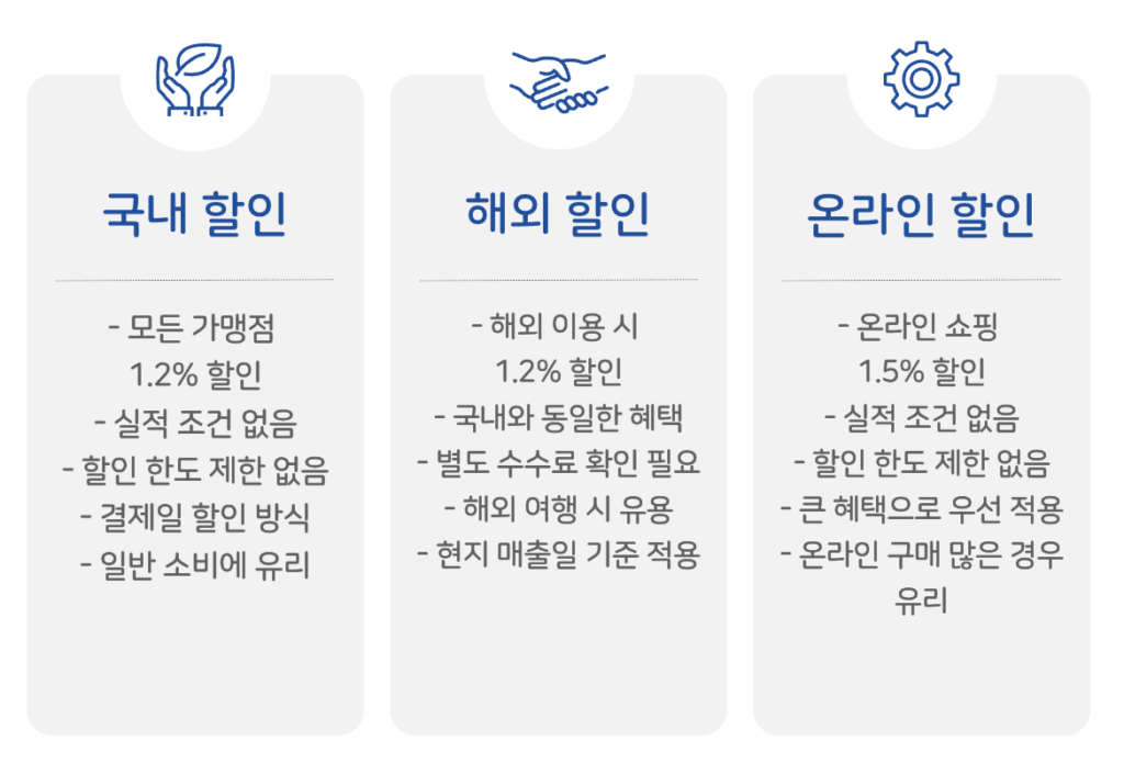 로카라이킷1.2 주요혜택