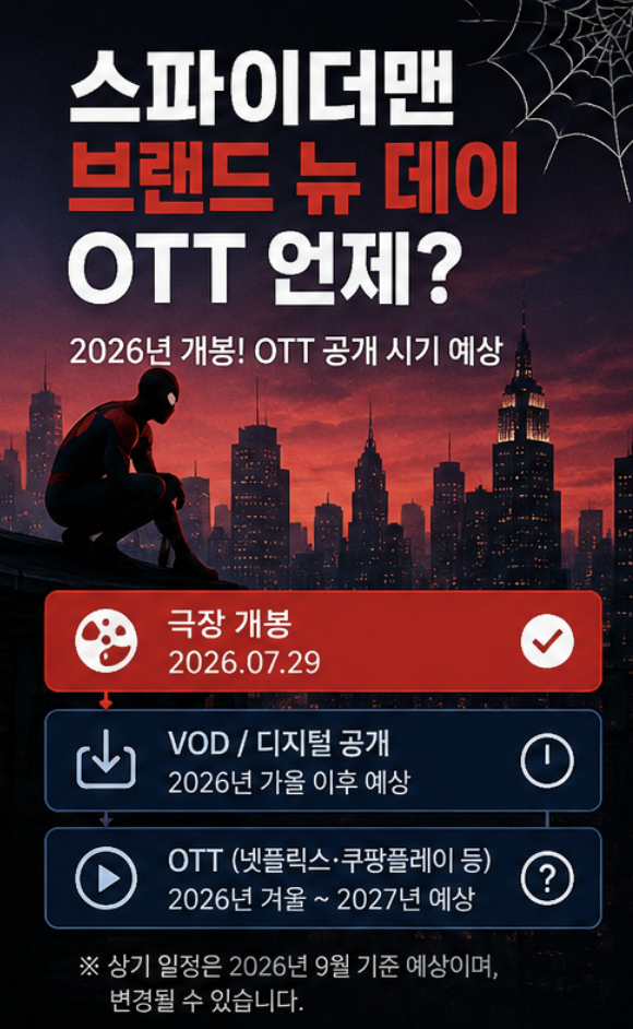 스파이더맨 브랜드 뉴 데이