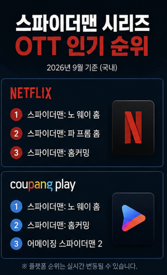 스파이더맨 브랜드 뉴 데이 OTT