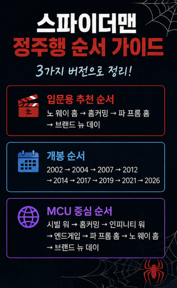 스파이더맨 브랜드 뉴 데이 OTT