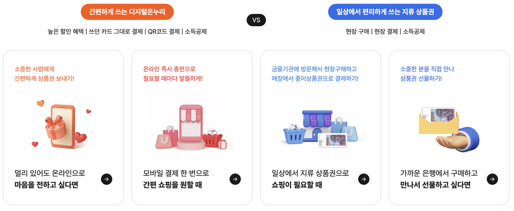 디지털온누리상품권 사용처 어디서 쓸까? 2026년 가맹점 찾는 방법 3 디지털온누리상품권 사용처