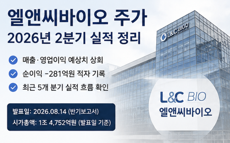 엘앤씨바이오 주가, 엘앤씨바이오 실적