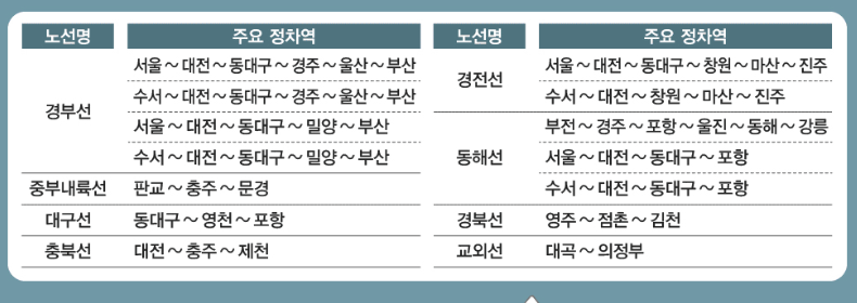 2026 추석 기차표 예매 일정
