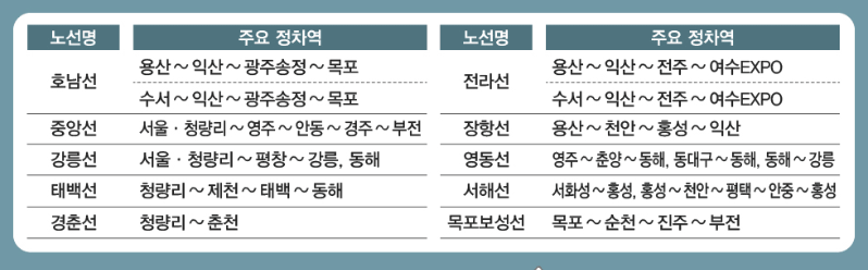 2026 추석 기차표 예매 일정