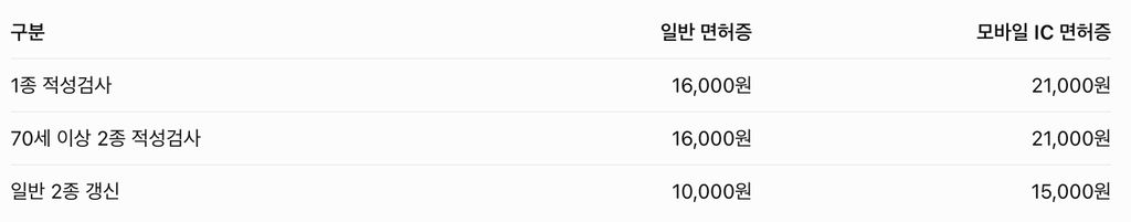 운전면허갱신