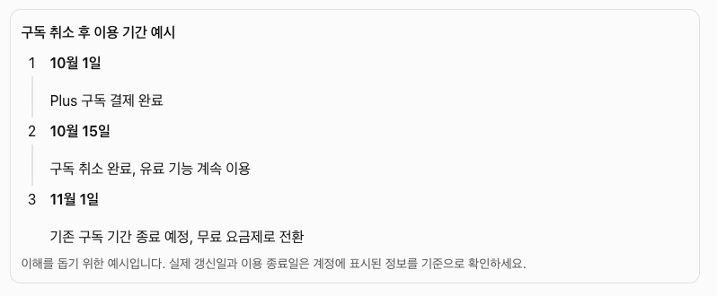 챗지피티 해지방법 2026 최신|Plus 구독 취소·아이폰·구글플레이·환불 총정리 5 image 47