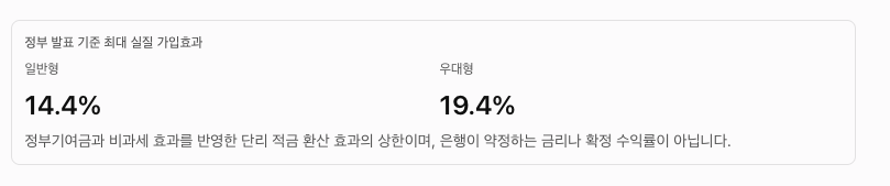 청년미래적금 2차