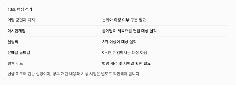 메달 군면제 폐지 확정됐나? 2026 아시안게임 금메달 병역특례·국방부 입장 총정리 1 메달 군면제 폐지